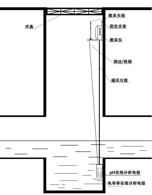 排水安装.png