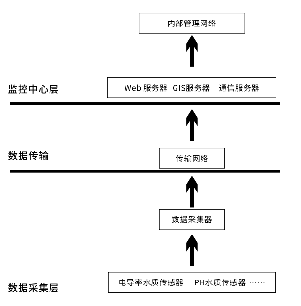 排水构建.png