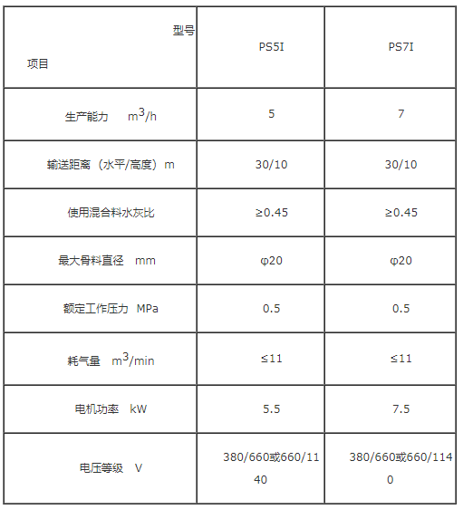 PS7I混凝土喷射机参数.png