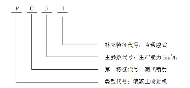 PC5I喷射机型号表示.jpg