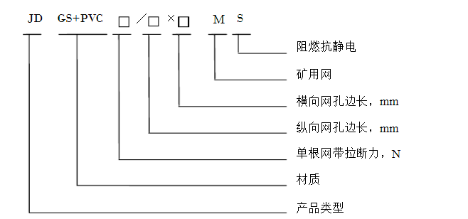 JD GS+PVC钢塑网型号表示.png