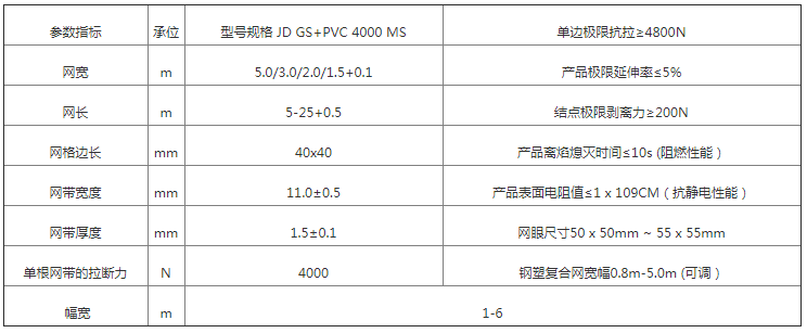JD GS+PVC钢塑网性能参数.png
