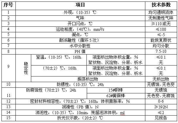 HFAS浓缩液技术指标.png
