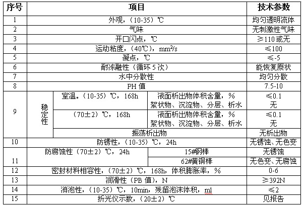 HFAE乳化油技术指标.png