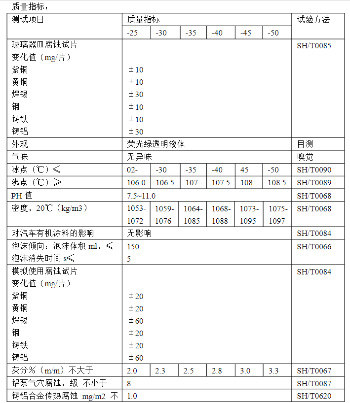 防冻液质量指标.png