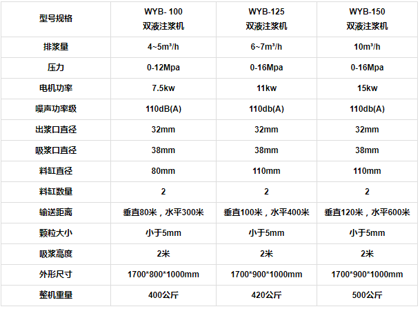WYB双液注浆机参数表.png