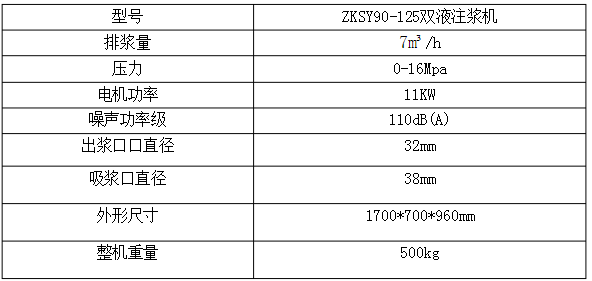 ZKSY双液注浆泵参数表.png