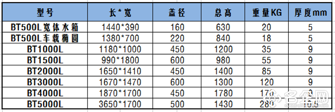自贡市塑料立式车载水箱厂