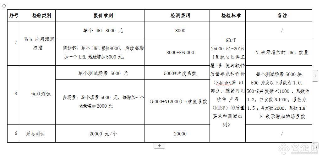 性能测试