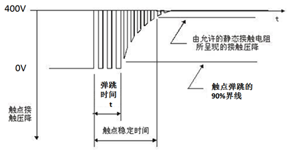 高压直流继电器负载综合测试系统3