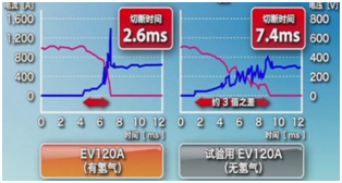 高压直流继电器负载综合测试系统4