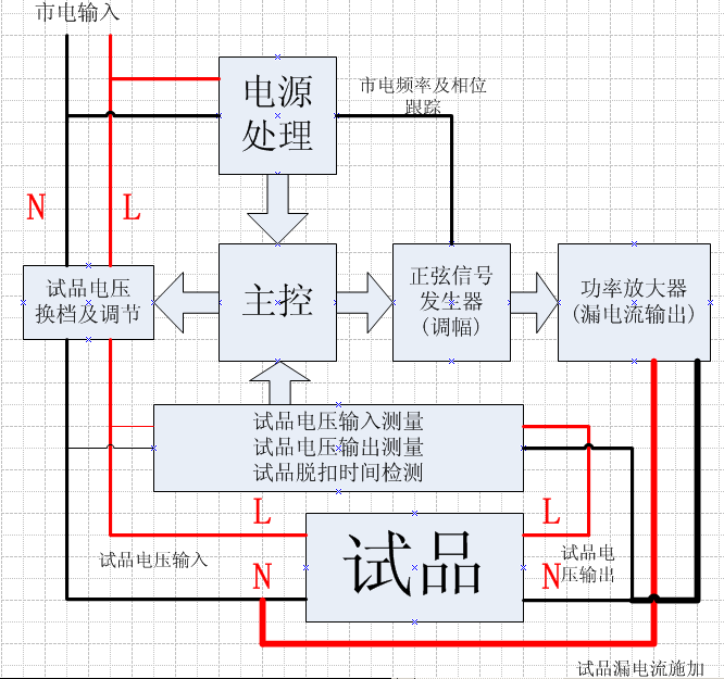 剩余电流动作特性测试仪4